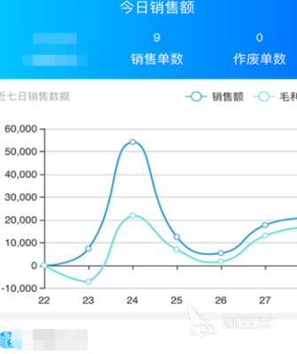 銷售管理軟件有哪些 銷售管理app大全